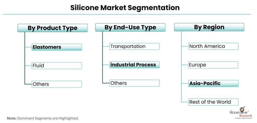 Silicone-Market-Segmentation